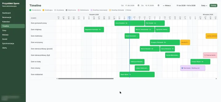 Admin timeline view - a Gantt chart of nine cottages across two months, with colour-coded confirmed and pending bookings, a maintenance block, and a reservation imported from the SlowHop channel.
